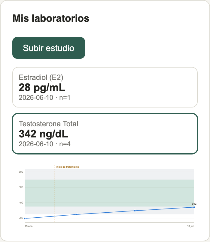 El celular del paciente: resultados con rangos de referencia, meta del médico y el inicio del tratamiento marcado